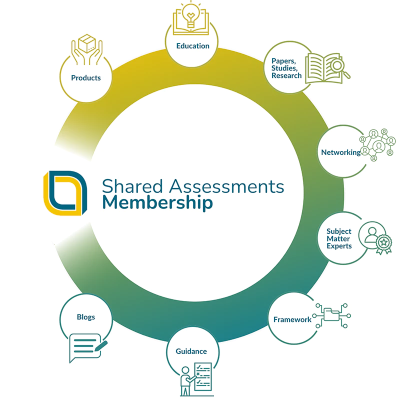 Shared Assessments membership ecosystem diagram showing core offerings and resources